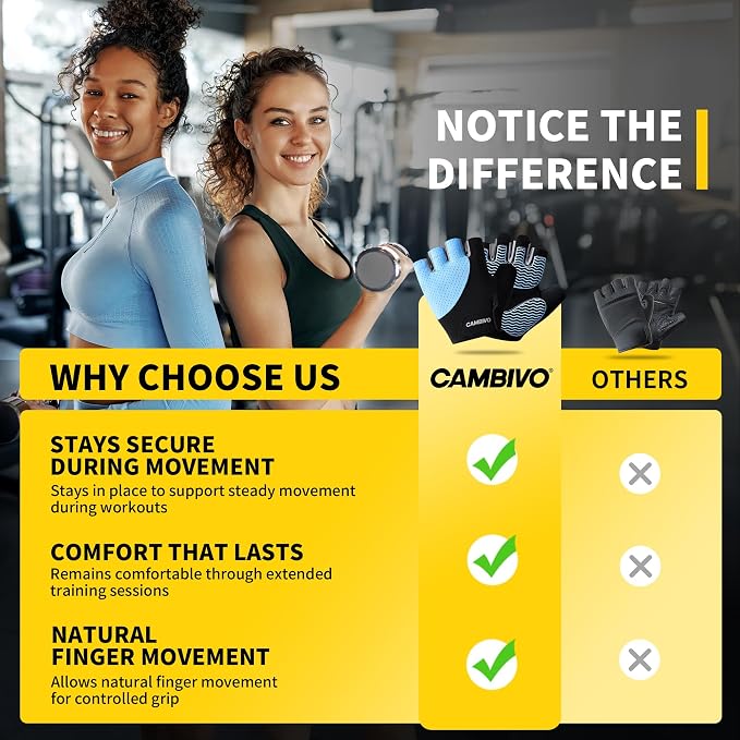 CAMBIVO Workout Gloves for Men & Women, Weight Lifting Gloves with Wrist Support, Non Slip Grip, Breathable Gym Gloves for Training, Crossfit, Pull Ups, Cycling, Fitness, Home