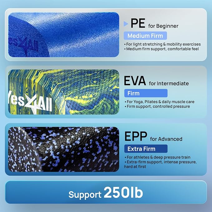 Yes4All Medium Firm Round PE Foam Roller 12, 18, 24, 36 Inches for Pilates, Yoga, Stretching, Balance & Core Exercises