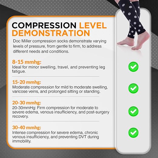 Doc Miller Calf Compression Sleeves 20-30 mmHg for Women & Men, 1 Pair | Footless Compression Socks, Polka Dots Design, Shin Splints Relief, Varicose Veins, Running, Nurses, Travel, Leg Support