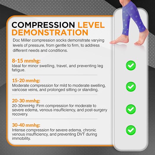 Doc Miller Calf Compression Sleeves 20-30 mmHg for Women & Men, 1 Pair | Footless Compression Socks, Polka Dots Design, Shin Splints Relief, Varicose Veins, Running, Nurses, Travel, Leg Support