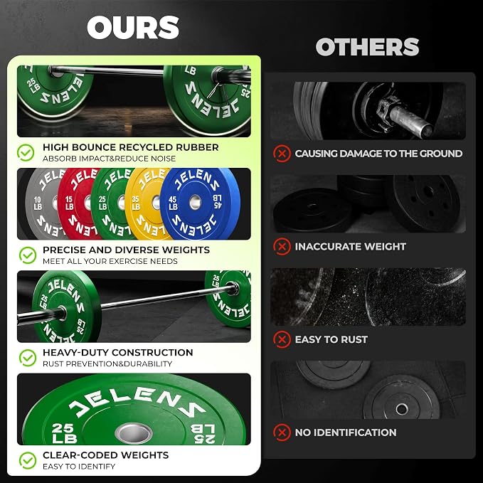JELENS Olympic Barbell Weight Plates Set, 2-Inch Black/Colored Rubber Bumper Plate Weight Set for Strength Training and Weightlifting, Multiple Options