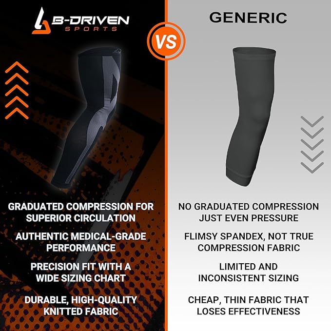 B-Driven Sports Full Leg Compression Sleeve For Men Women - Medical Grade 20-30mmHG - Running Recovery Swelling Thigh Support