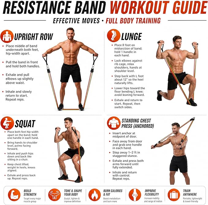 WHATAFIT Resistance Bands, Exercise Bands with Handles, Workout Bands for Working Out, Fitness Bands Set for Home Gym Full Body Strength Training, Muscle Tone, Yoga & Stretching