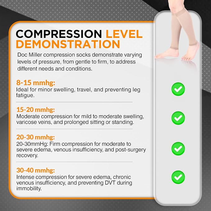Doc Miller Compression Calf Sleeve for Men & Women, 20-30mmHg | Graduated Support for Running, Shin Splints, Calf Strain, Knee High, Small to 6XL Plus Size