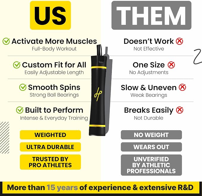 Honor Athletics 3.0 Muay Thai Style Weighted Jump Rope/Crafted for High-Intensity Training/Muay Thai & MMA - Lasting PVC Jump Rope - Heavy 1.1lb PVC Jump Ropes for Fitness