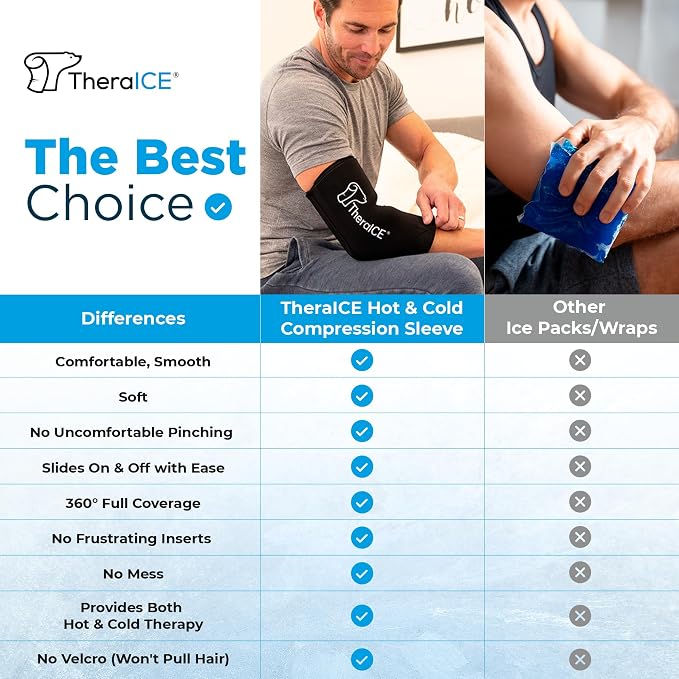 TheraICE Elbow Ice Pack Wrap, Tennis Elbow Brace, Sleeve (S) (Pack of 2)