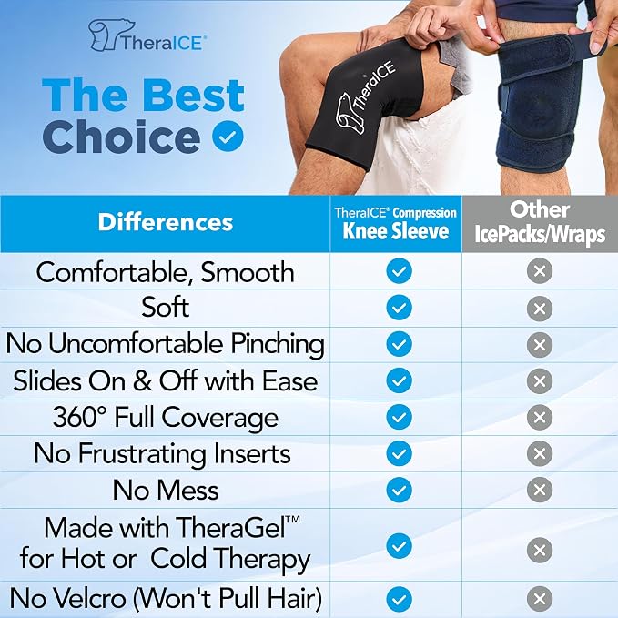 TheraICE Knee Ice Pack Wrap, Reusable Cold Compression Sleeve for Injuries | Flexible Gel Ice Pack, Cooling Knee Sleeve for Elbow, Ankle & Calf, Post-Surgery Recovery, ACL MCL Relief