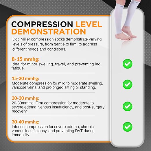 Doc Miller Calf Compression Sleeves 30-40 mmHg for Men & Women, 1 Pair | Knee High, Medical Grade, Footless Compression Socks, Shin Splints, Leg Swelling, Varicose Veins, Wide Calf, Nurses, Recovery