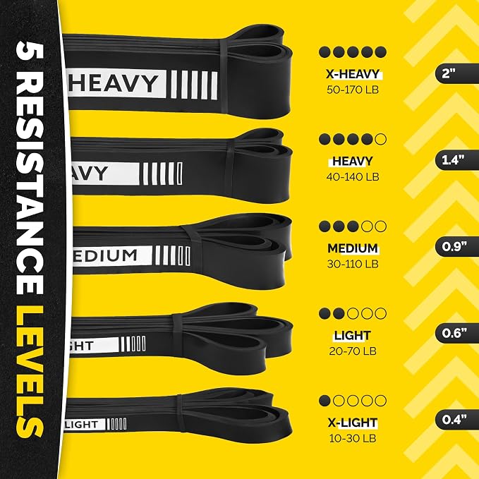 Long Resistance Bands Set, 5 Pull Up Assistance Bands for Working Out | 5 resistance levels, natural latex construction, exercise bands for strength training, stretching and physical therapy