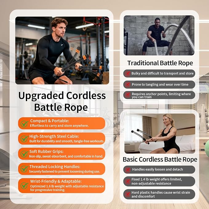 Ropeless Battle Rope, Portable Adjustable Strength Training for Home Gym | Quiet Apartment Friendly, Upgraded Cordless Heavy-Duty Weighted, Full Body HIIT Workout with Storage Bag for Men and Women