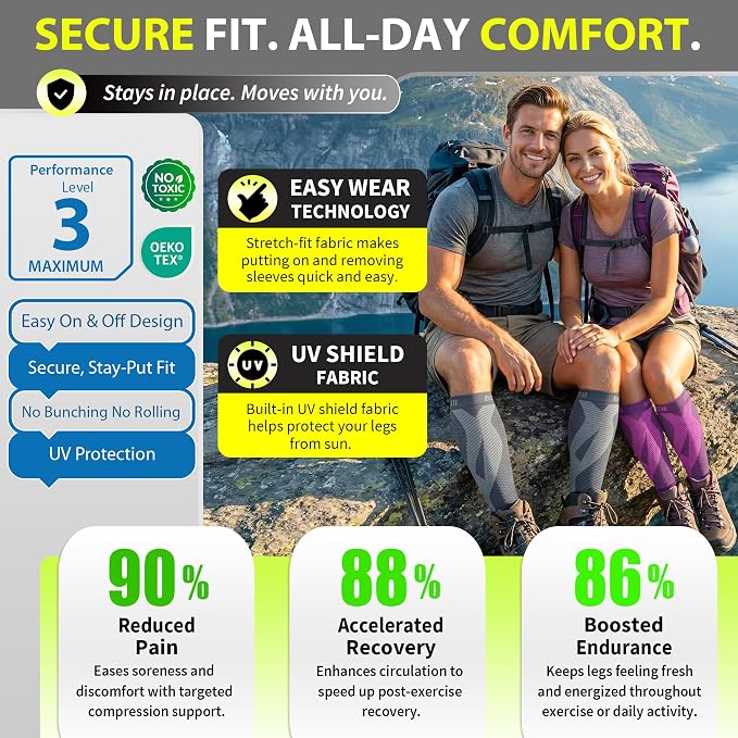 BLITZU Calf Compression Sleeves, Footless Compression Socks for Men & Women | Leg Support Brace, Shin Splint Pain Relief, Reduce Varicose Vein Swelling, Muscle Recovery, Running, Nursing, Fitness, Travel
