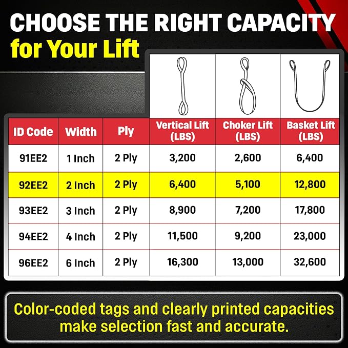 DD Sling 2 Inch x 25 Foot Nylon Lifting Strap – USA Made, 6,400 lb Vertical, 5,100 lb Choker, 12,800 lb Basket – 2-Ply Heavy Duty 900 Webbing, Type 3 Flat Eye & Eye Rigging Sling