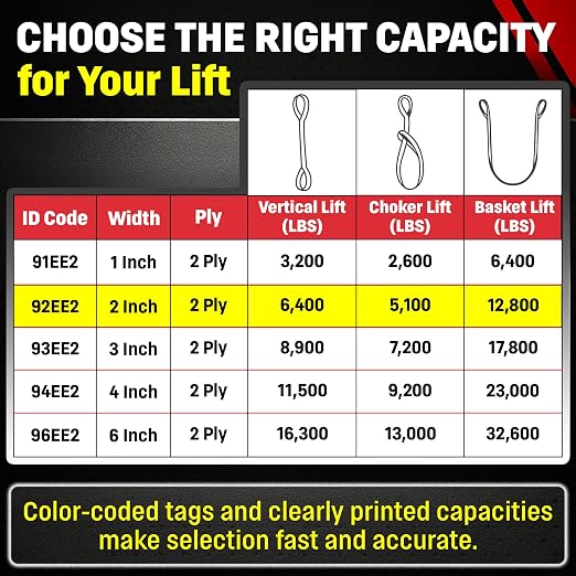 DD Sling (USA Made). 2" wide X (4' to 20' lengths) in Listing! 2 Ply Twisted Eye, Nylon Lifting Slings, Eye & Eye, Heavy Duty (900 webbing), 6,400 lbs Vertical, 5,100 Choker, 12,800 Basket Load Capacity (2inX10ft)
