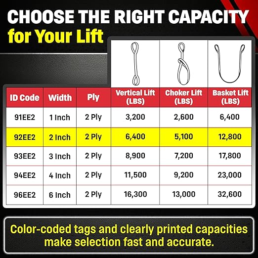 DD Sling (USA Made). 2" wide X (4' to 20' lengths) in Listing! 2 Ply Twisted Eye, Nylon Lifting Slings, Eye & Eye, Heavy Duty (900 webbing), 6,400 lbs Vertical, 5,100 Choker, 12,800 Basket Load Capacity (2inX6ft)