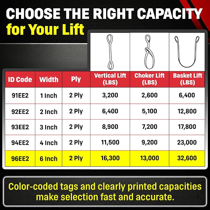 DD Sling 6 Inch x 20 Foot Nylon Lifting Sling – USA Made, 16,300 lb Vertical, 13,000 lb Choker, 32,600 lb Basket – 2-Ply Heavy Duty 900 Webbing, Type 3 Flat Eye & Eye Rigging Sling