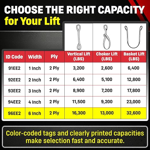 DD Sling 6 Inch x 8 Foot Nylon Lifting Sling – USA Made, 16,300 lb Vertical, 13,000 lb Choker, 32,600 lb Basket – 2-Ply Heavy Duty 900 Webbing, Type 4 Twisted Eye & Eye Rigging Sling