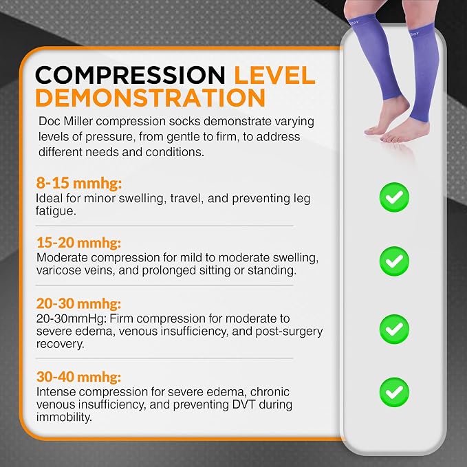 Doc Miller Compression Calf Sleeve for Men & Women, 20-30mmHg | Graduated Support for Running, Shin Splints, Calf Strain, Knee High, Small to 6XL Plus Size