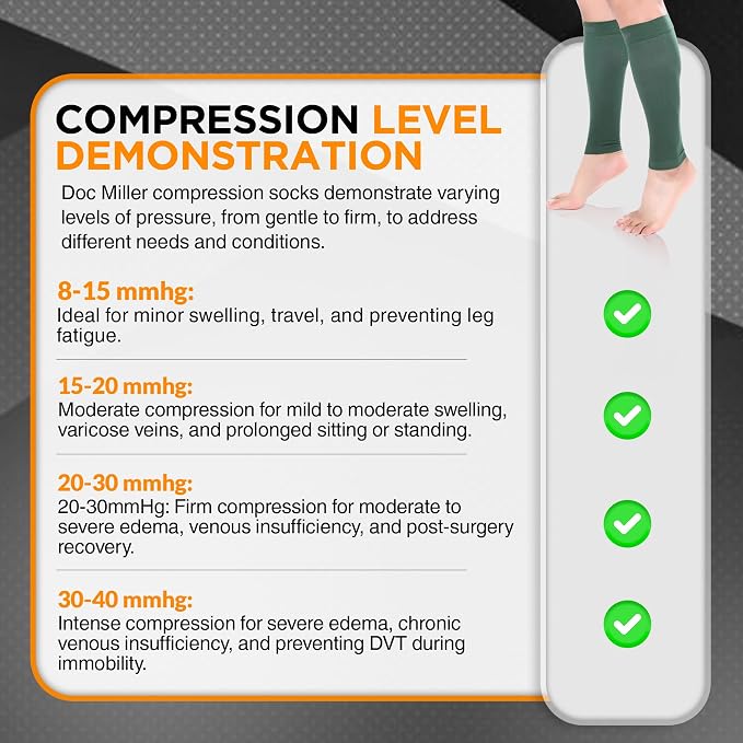 Doc Miller Compression Calf Sleeve for Men & Women, 20-30mmHg | Graduated Support for Running, Shin Splints, Calf Strain, Knee High, Small to 6XL Plus Size