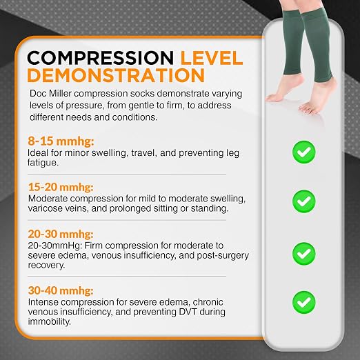Doc Miller Calf Compression Sleeves 30-40 mmHg for Men & Women, 1 Pair | Knee High, Medical Grade, Footless Compression Socks, Shin Splints, Leg Swelling, Varicose Veins, Wide Calf, Nurses, Recovery