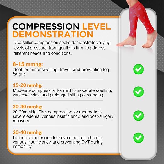Doc Miller Calf Compression Sleeves 20-30 mmHg for Women & Men, 1 Pair | Footless Compression Socks, Polka Dots Design, Shin Splints Relief, Varicose Veins, Running, Nurses, Travel, Leg Support