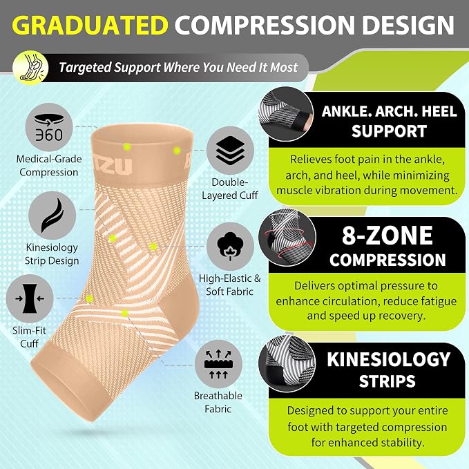 BLITZU Compression Socks for Plantar Fasciitis, Foot, Arch & Ankle Support | Open Toe Ankle Brace, Women & Men, Stabilizing Sleeve Wrap, Achilles Tendonitis, Neuropathy, Arthritis, Swelling & Heel Pain