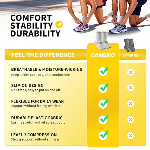 CAMBIVO Ankle Compression Sleeve for Men & Women – Soft, Breathable Support for Plantar Fasciitis, Achilles Tendonitis, Swelling & Sports Recovery – Easy to Wear, All-Day Comfort Fit
