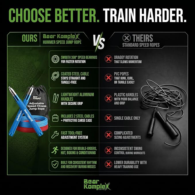 Bear KompleX Speed Jump Rope - Adjustable Tangle-Free Skipping Rope, Lightweight Handles, Smooth 360° Swivel Bearings, 2 Steel Cables, Free Carrying Case