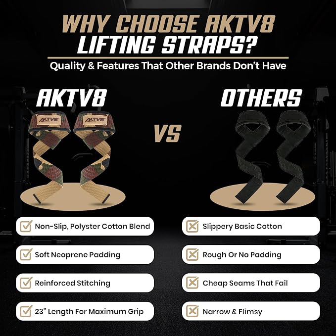 AKTV8 Lifting Straps for Deadlifts, 23 inch 4mm Padded Wrist Straps for Gym | Stronger Grip During Weight Lifting & Powerlifting, Heavy Duty Polyester-Cotton Gym Straps for Pull Ups, Rows & Heavier Lifts