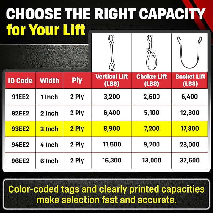 DD Sling 3 Inch x 25 Foot Nylon Lifting Sling – USA Made, 8,900 lb Vertical, 7,200 lb Choker, 17,800 lb Basket – 2-Ply Heavy Duty 900 Webbing, Type 3 Flat Eye & Eye Rigging Sling