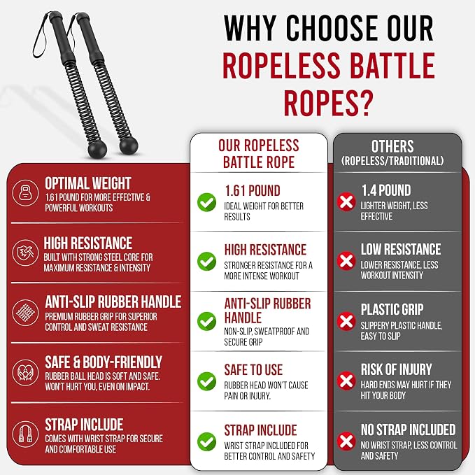 Weighted Ropeless Battle Ropes Home Gym Cordless Heavy Duty Exercise Equipment with Strap Portable Low Impact Cardio Workout Strength HIIT Training Fitness Tool for Arms Core Full Body Father's Day