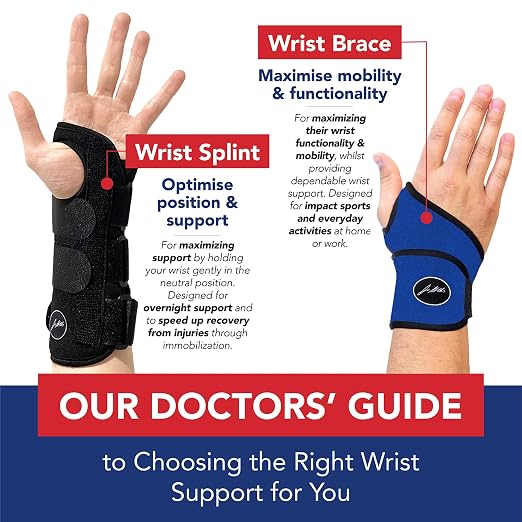 Doctor Developed Wrist Brace - Wrist wrap for Carpal Tunnel Arthritis,Tendonitis, Hand Support - Ideal for Fitness, Weightlifting - Handbook included (Blue (Pack of 1), Wrist Brace)