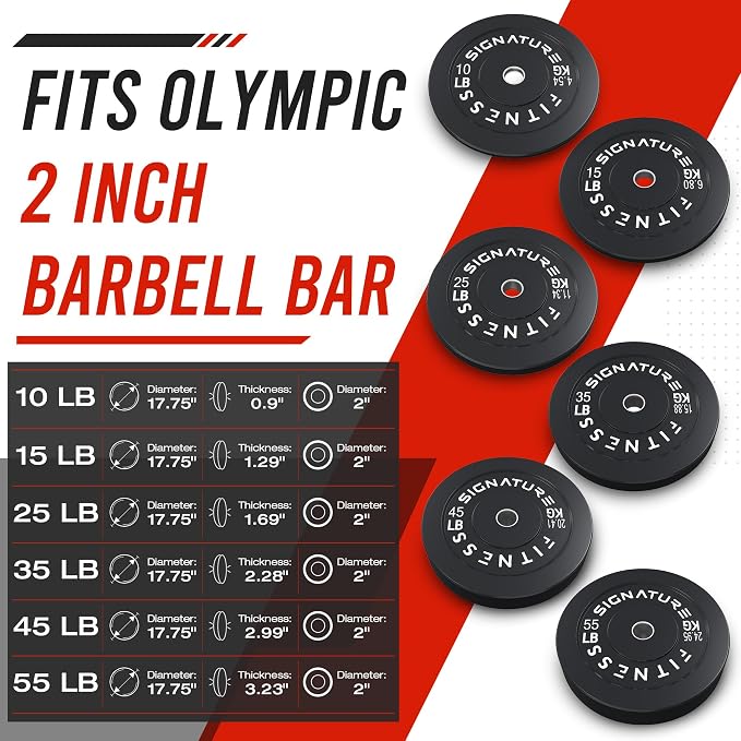 Fitvids 2-Inch Olympic Rubber Weight Plates Sets, Bumper Plates Set Barbell with Mat for Strength Training, 80-370 Lbs Multiple Options