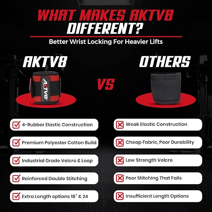 AKTV8 Wrist Wraps for Weightlifting, 18"&24" Heavy Duty Stiff Wrist Support | 3inch Wide Firm Elastic, Reinforced Thumb Loop, Built for Heavy Bench Press, Overhead Press, Powerlifting & Strength Training