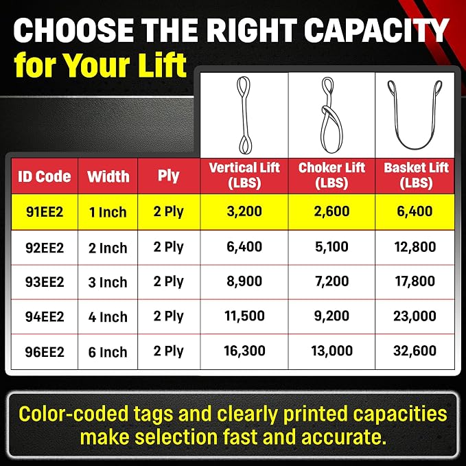 DD Sling 1 Inch x 3 Foot Nylon Lifting Strap – USA Made Rigging Sling | 3,200 Pound Vertical, 2,600 Pound Choker, 6,400 Pound Basket – 2-Ply Heavy Duty 900 Webbing, Type 3 Flat Eye & Eye