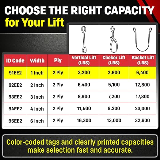 DD Sling 1 Inch x 10 Foot Nylon Lifting Sling – USA Made, 3,200 lb Vertical, 2,600 lb Choker, 6,400 lb Basket – 2-Ply Heavy Duty 900 Webbing, Type 4 Twisted Eye & Eye Rigging Sling, Safety Orange