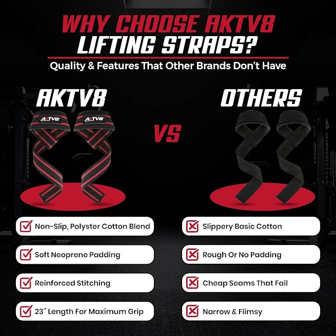 AKTV8 Lifting Straps for Deadlifts, 23 inch 4mm Padded Wrist Straps for Gym | Stronger Grip During Weight Lifting & Powerlifting, Heavy Duty Polyester-Cotton Gym Straps for Pull Ups, Rows & Heavier Lifts