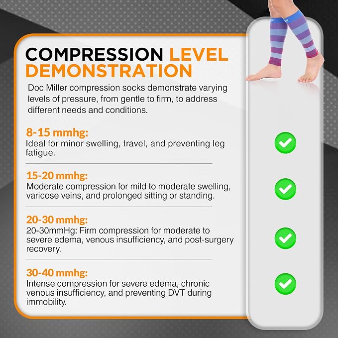 Doc Miller Compression Calf Sleeve for Men & Women, 20-30mmHg | Graduated Support for Running, Shin Splints, Calf Strain, Knee High, Small to 6XL Plus Size