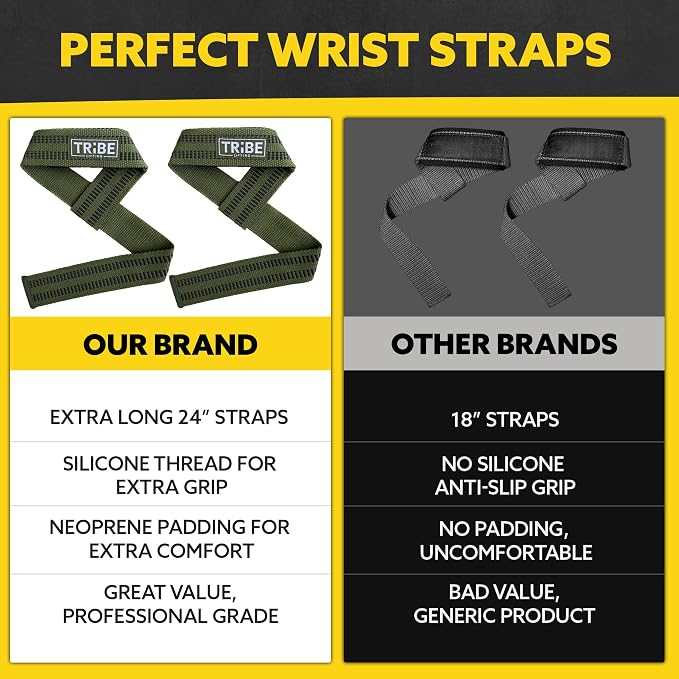 21-Inch Wrist Wraps and 24-Inch Lifting Straps Set for Weightlifting | Heavy-duty wrist support wraps, anti-slip silicone grip straps with padded loops, reinforced stitching for heavy lifts