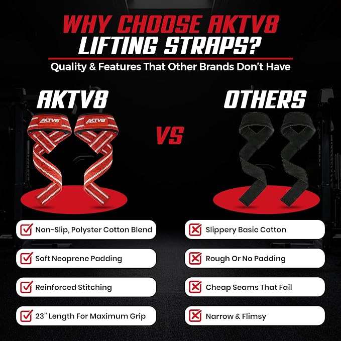 AKTV8 Lifting Straps for Deadlifts, 23 inch 4mm Padded Wrist Straps for Gym | Stronger Grip During Weight Lifting & Powerlifting, Heavy Duty Polyester-Cotton Gym Straps for Pull Ups, Rows & Heavier Lifts