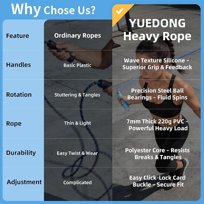 YUEDONG 7mm Thick PVC Jump Rope with Ball Bearings for Men and Women | 7mm thick PVC rope, ball bearings, ergonomic anti-slip grip, adjustable length, for cardio, fat burning and home workouts