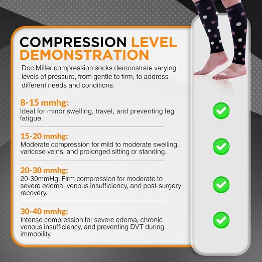 Doc Miller Calf Compression Sleeves 20-30 mmHg for Women & Men, 1 Pair | Footless Compression Socks, Polka Dots Design, Shin Splints Relief, Varicose Veins, Running, Nurses, Travel, Leg Support