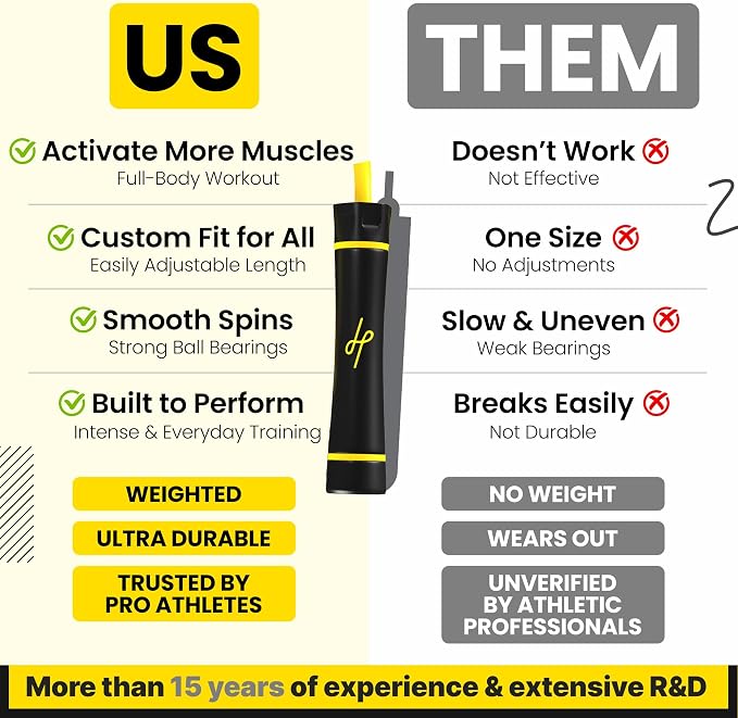 Honor Athletics 3.0 Muay Thai Style Weighted Jump Rope/Crafted for High-Intensity Training/Muay Thai & MMA - Lasting PVC Jump Rope - Heavy 1.1lb PVC Jump Ropes for Fitness