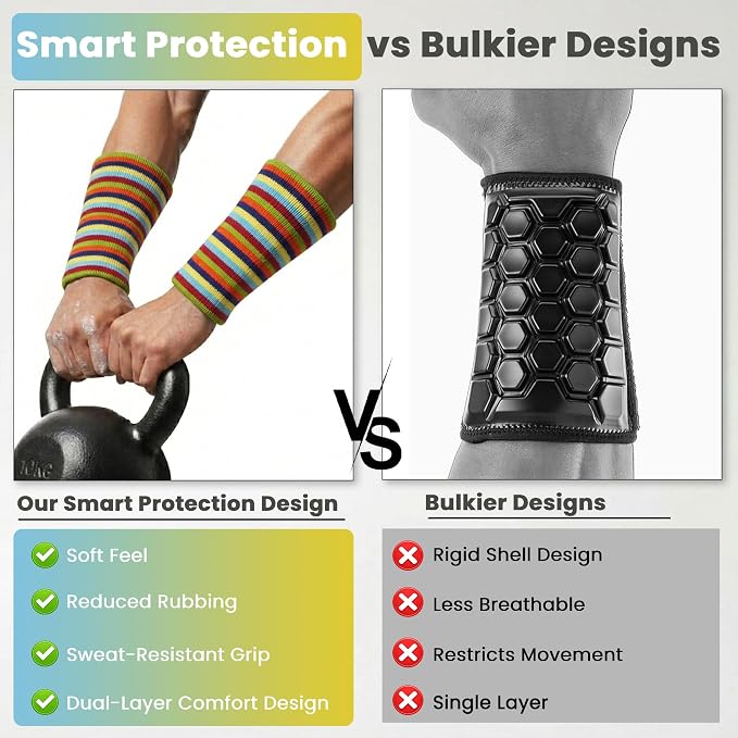Kettlebell Wrist & Forearm Guards | Impact-Absorbing Wristbands for Kettlebell Training | Protects from Bruises | Breathable & Sweat-Wicking | Unisex Stretch Fit | One Size Fits All (Pair)