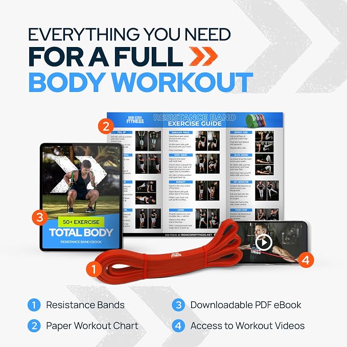 Pull Up Assistance Resistance Bands - Long Loop Power Bands for Men and Women - Strength Power Flexibility Training at Home & Gym - Ebooks & Workout Chart Included by Iron Core Fitness