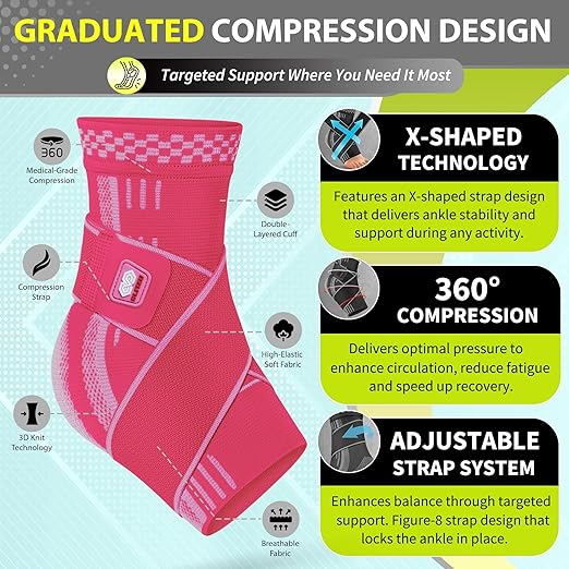 BLITZU Ankle Brace for Men & Women, Foot Compression Sleeve w/Arch Support | Open Toe Socks, Stabilizing Wrap for Torn Ligaments, Sprained Ankle, Achilles Tendonitis, Arthritis, Recovery, Sport, Fitness