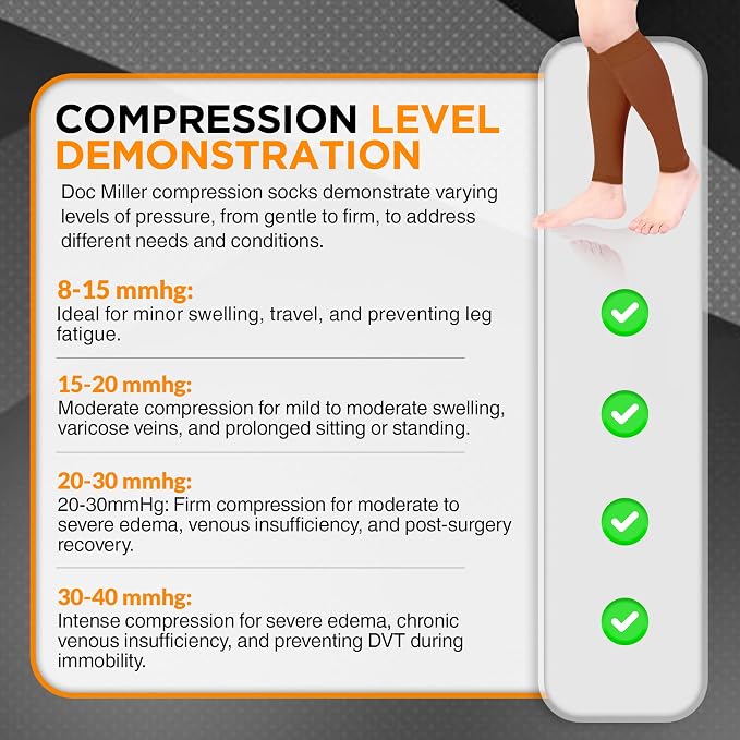 Doc Miller Compression Calf Sleeve for Men & Women, 20-30mmHg | Graduated Support for Running, Shin Splints, Calf Strain, Knee High, Small to 6XL Plus Size