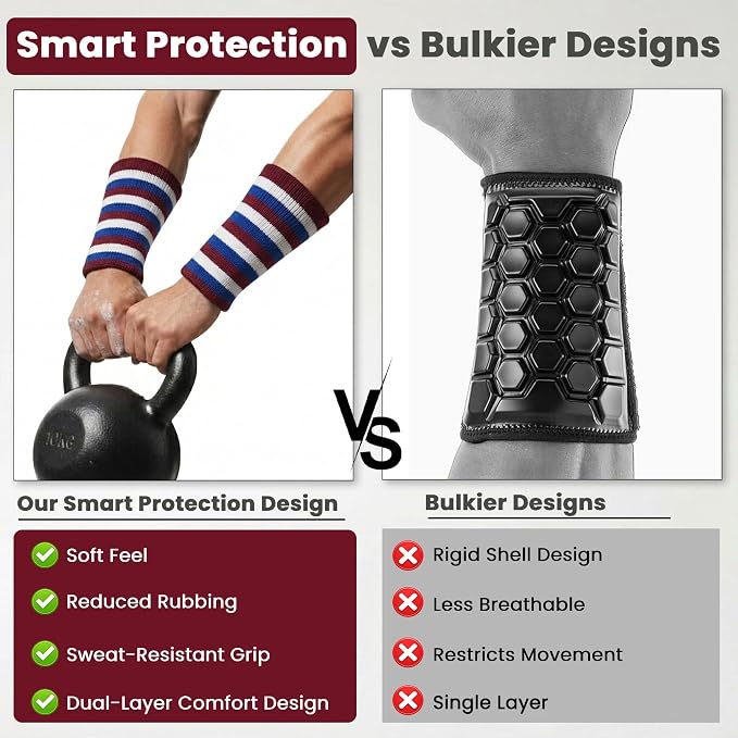 Kettlebell Wrist & Forearm Guards | Impact-Absorbing Wristbands for Kettlebell Training | Protects from Bruises | Breathable & Sweat-Wicking | Unisex Stretch Fit | One Size Fits All (Pair)