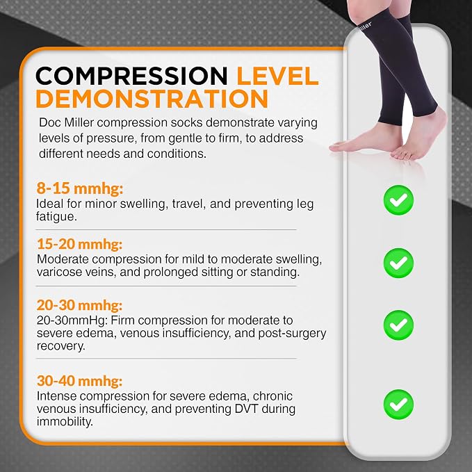 Doc Miller Compression Calf Sleeve for Men & Women, Premium Medical Grade, 15-20mmHg Graduated Support for Running, Calf Tear, Shin Splints, Knee High, Calf Sleeves, 1 Pair
