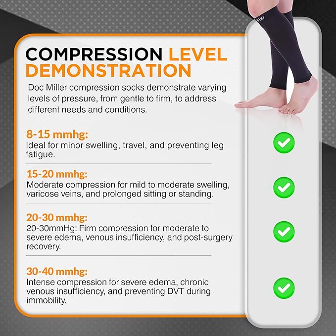 Doc Miller Compression Calf Sleeve for Men & Women, 20-30mmHg | Graduated Support for Running, Shin Splints, Calf Strain, Knee High, Small to 6XL Plus Size