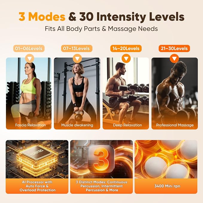 20-Head Massage Gun, 3 Modes and 30 Speed Levels | 20-head wide coverage, quiet 35 dB operation, Type-C charging, and up to 6 hours of cordless use for full-body relaxation.